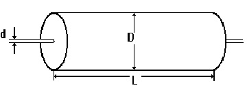 PCB Mountable Capacitors Axial Round type